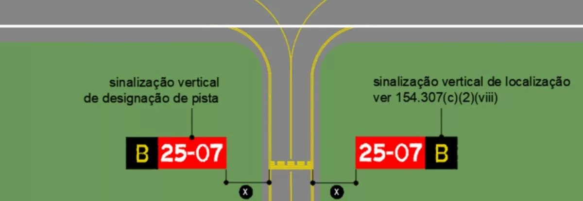 Sinalizações de Aeródromos Com Operações Para Voos Visuais