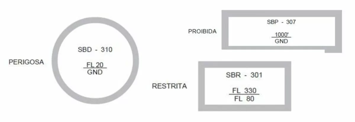 Espaços Aéreos Condicionados